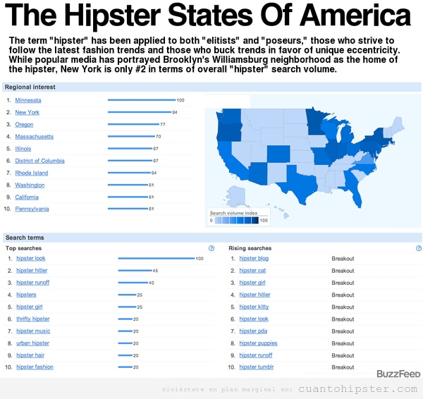 Mapa con los estados más hipsters de EEU según busqueda google