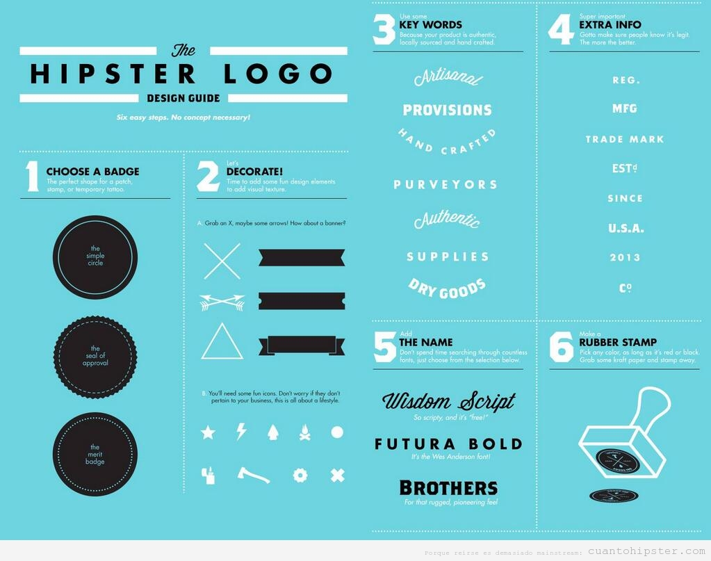 Guía o manual para diseñar logos hipsters paso a paso