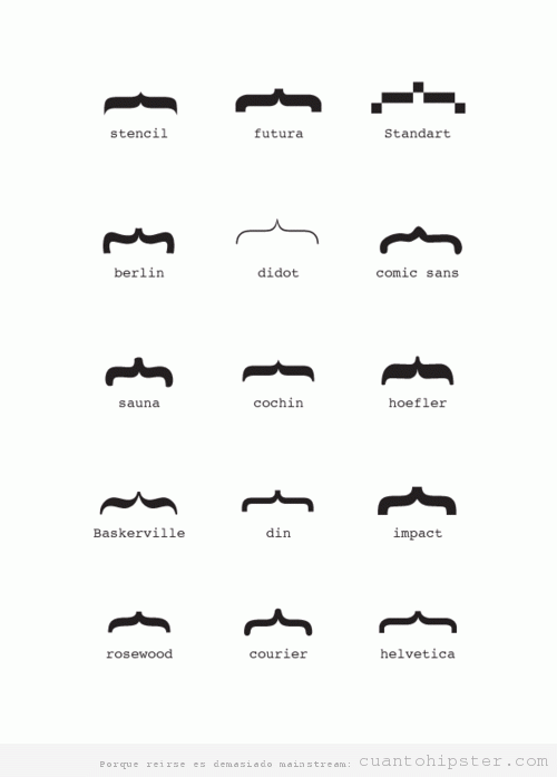 Mapa de bigotes hipster según la tipo que uses