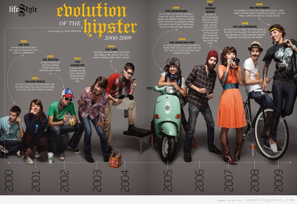 Evolución del movimiento hipster 2000-2009