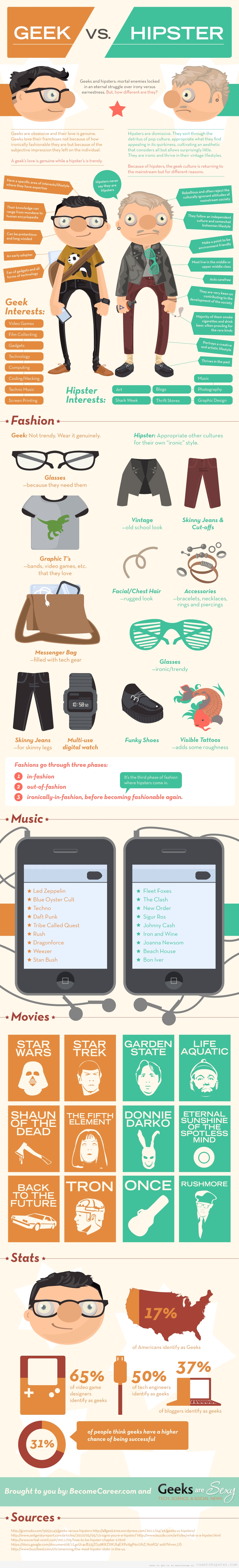 Infografia que muestra las diferencias entre un geek y un hipster