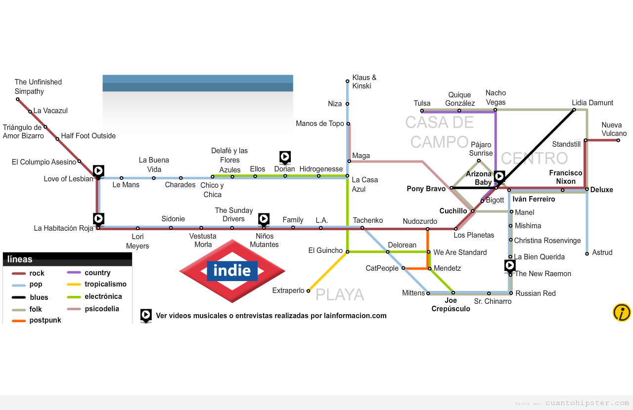 Mapa metro, las paradas son grupos de música indie españool